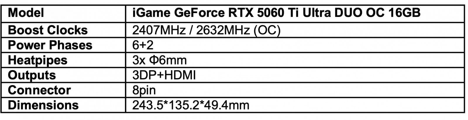 Tableau des spécifications pour la iGame GeForce RTX 5060 Ti Ultra DUO OC.