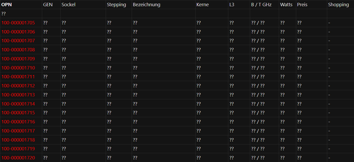 Tableau des numéros de pièces du processeur.