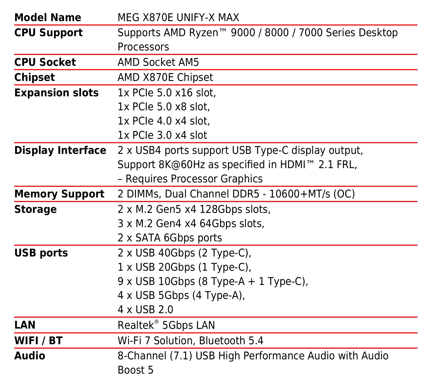 Caractéristiques de la MEG X870E UNIFY-X MAX, supportant les AMD Ryzen 9000/8000/7000.