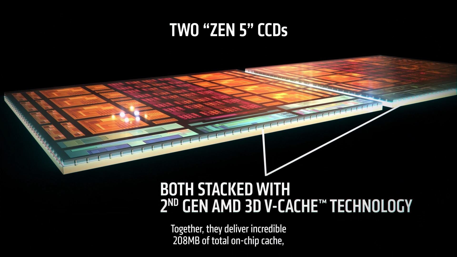Diagramme montrant 'Deux CCD Zen 5' empilés avec la technologie 3D V-Cache AMD de 2ème génération.