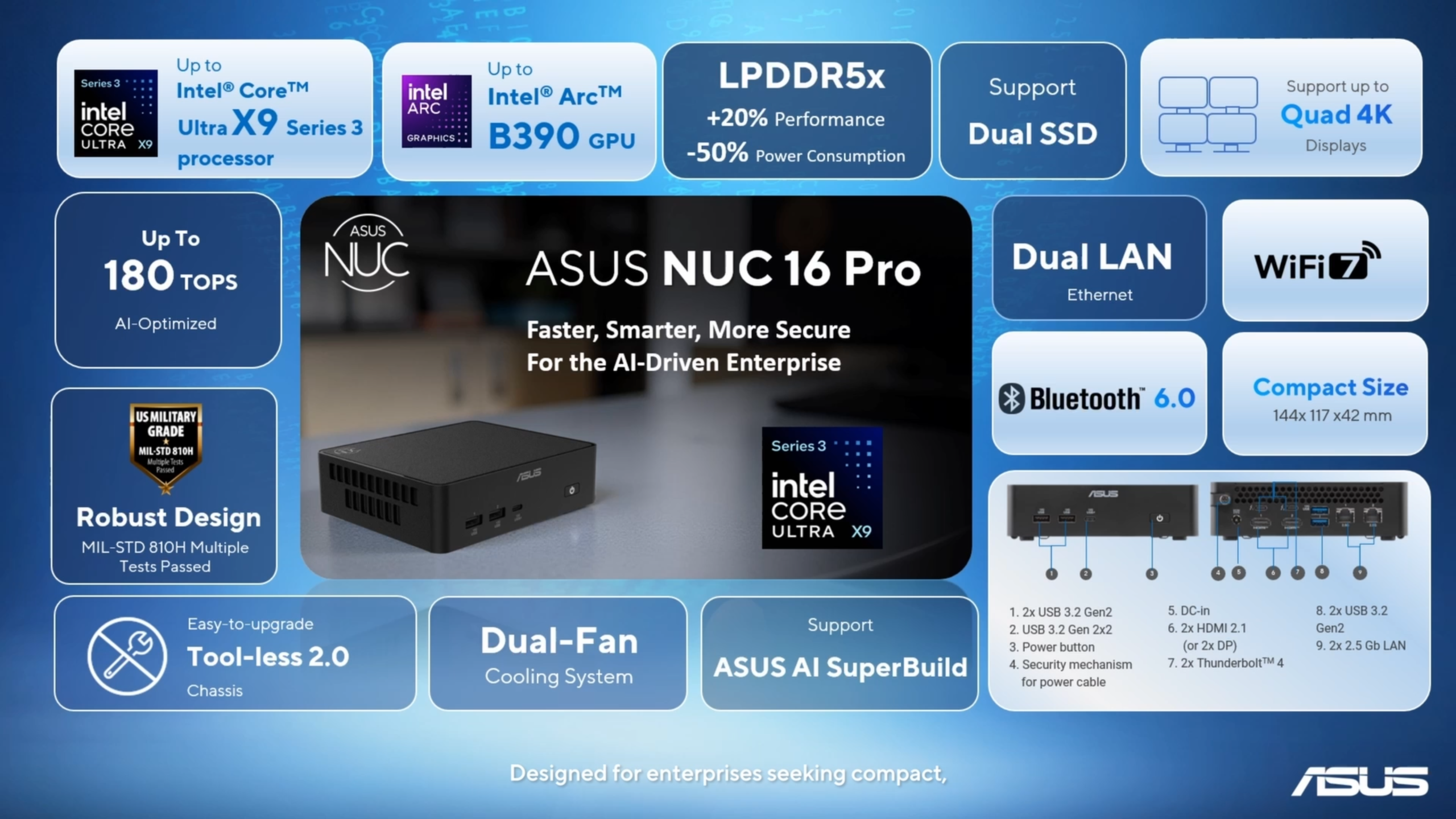 ASUS NUC 16 Pro avec processeur Intel Core Ultra X9 et Arc B390