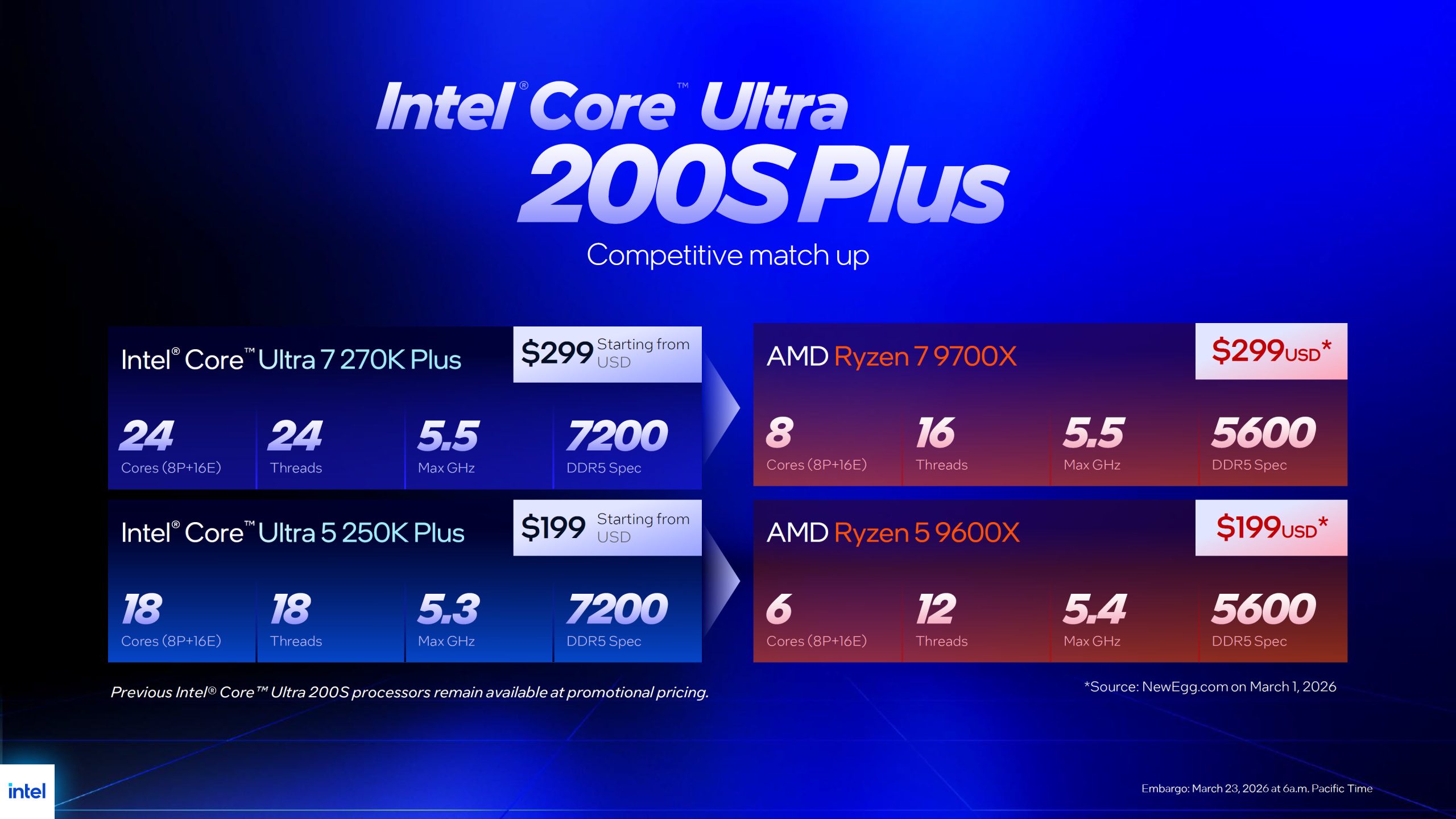 Tableau comparatif des performances des Intel Core Ultra 7 270K Plus et 5 250K Plus par rapport aux AMD Ryzen 7 9700X et 5 9600X.