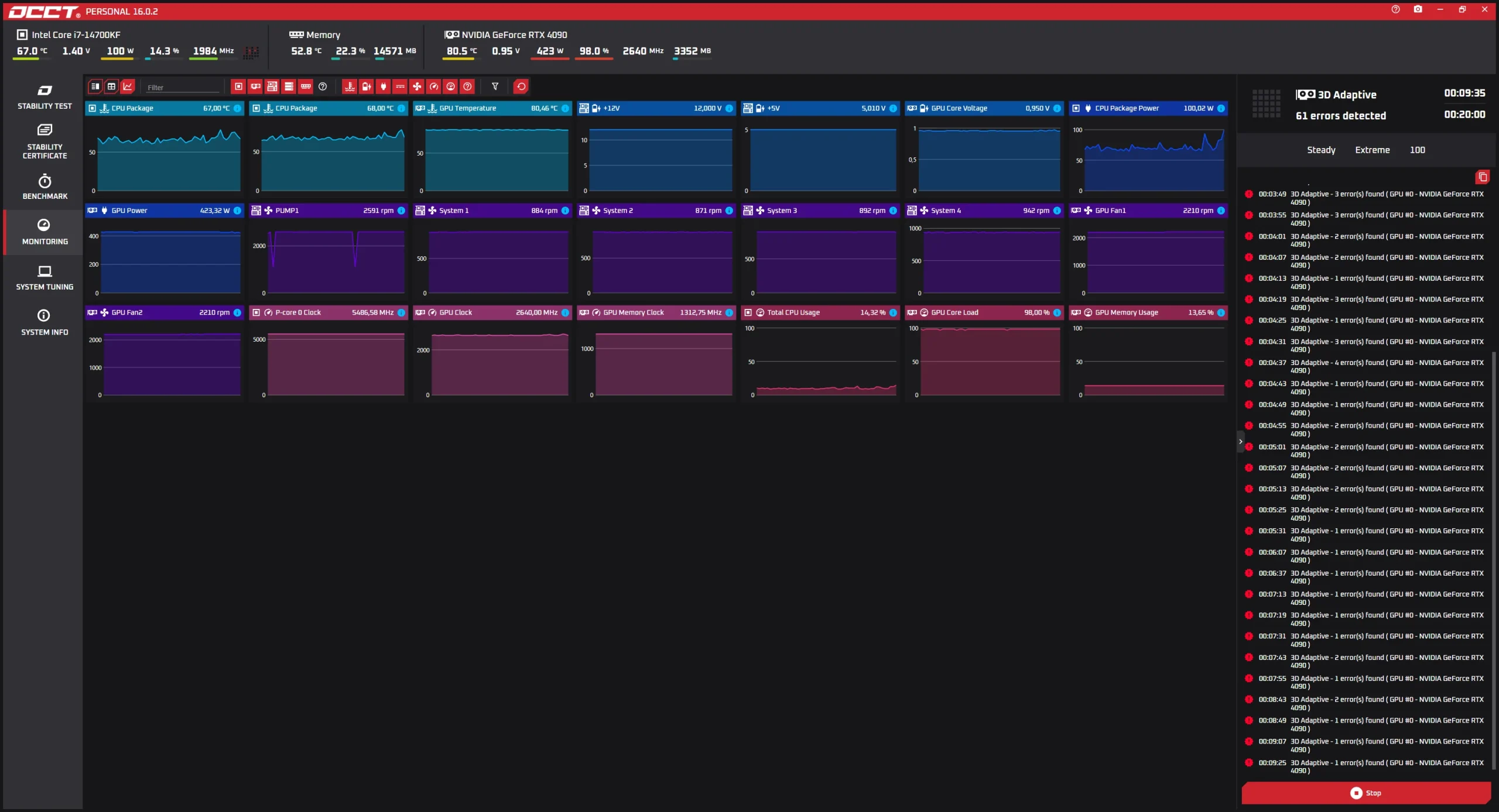 Interface de surveillance de l'OCCT montrant des erreurs sur la RTX 4090.