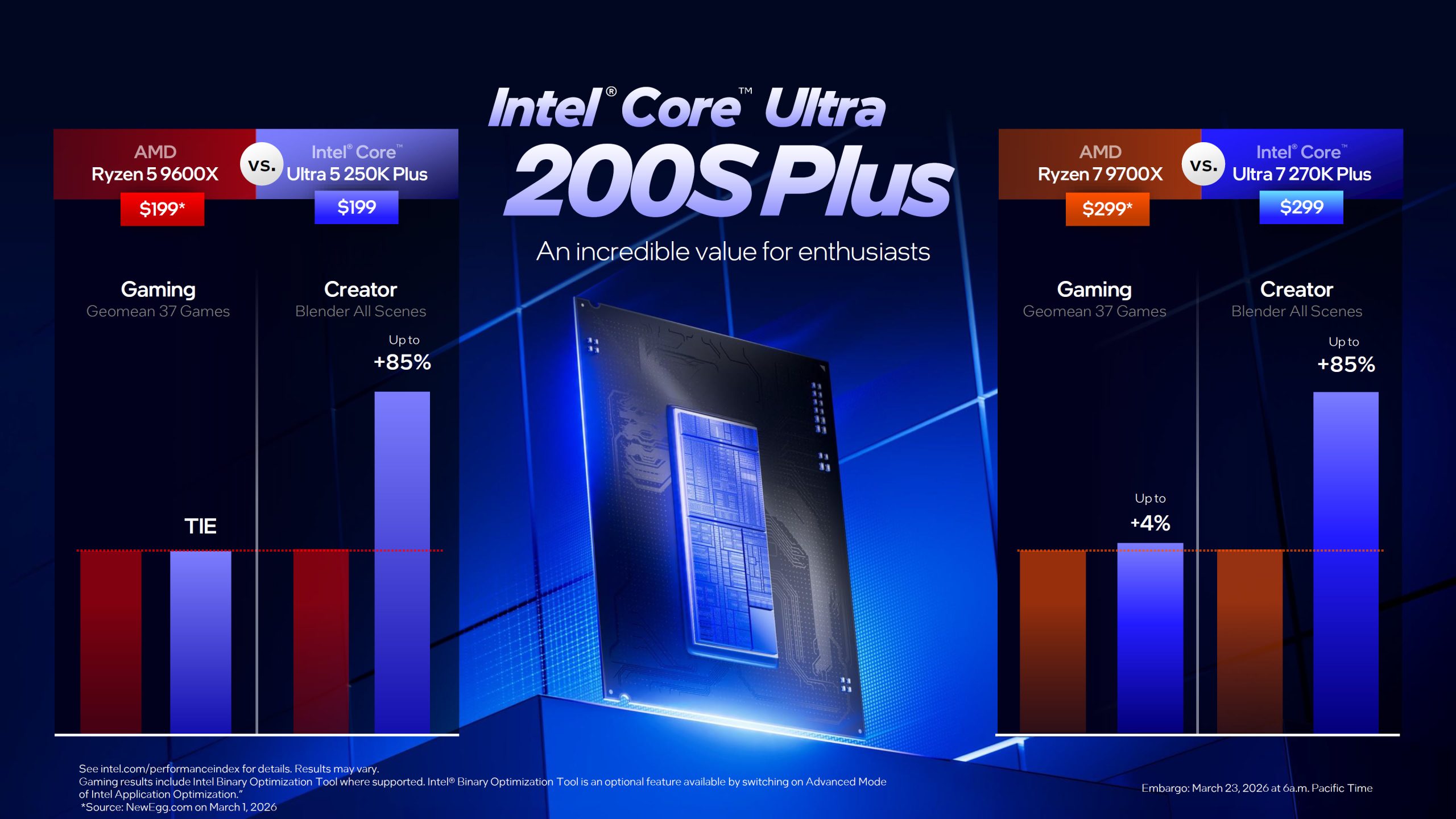 Benchmarks officiels des CPU Intel Arrow Lake Refresh montrant leurs performances face aux modèles précédents et concurrents.