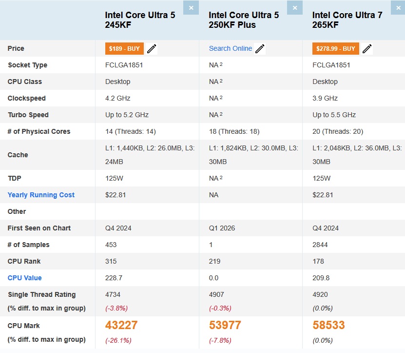 Comparaison des scores des processeurs Intel Core Ultra 5 245KF, 250KF Plus et Ultra 7 265KF