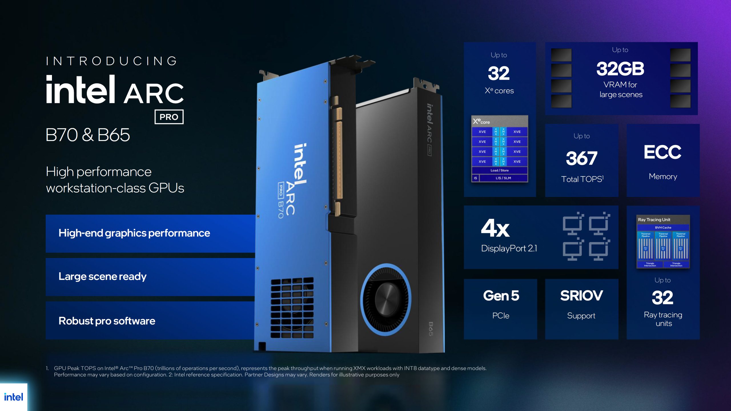 Introduction de Intel Arc Pro B70 et B65 avec des caractéristiques avancées.
