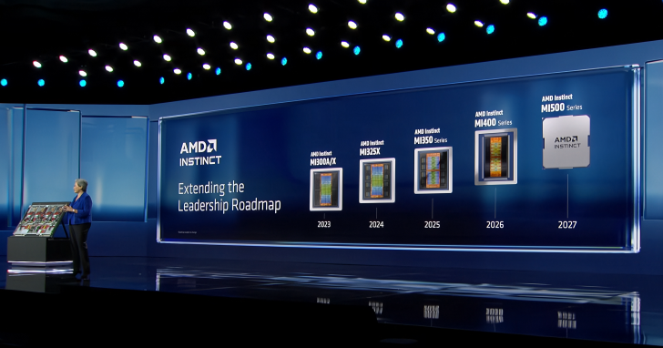 Dr. Lisa Su présente la feuille de route 'AMD Instinct', incluant MI300A/X pour 2023, MI325X pour 2024, MI350 Series pour 2025, MI400 Series pour 2026, et MI500 Series pour 2027.