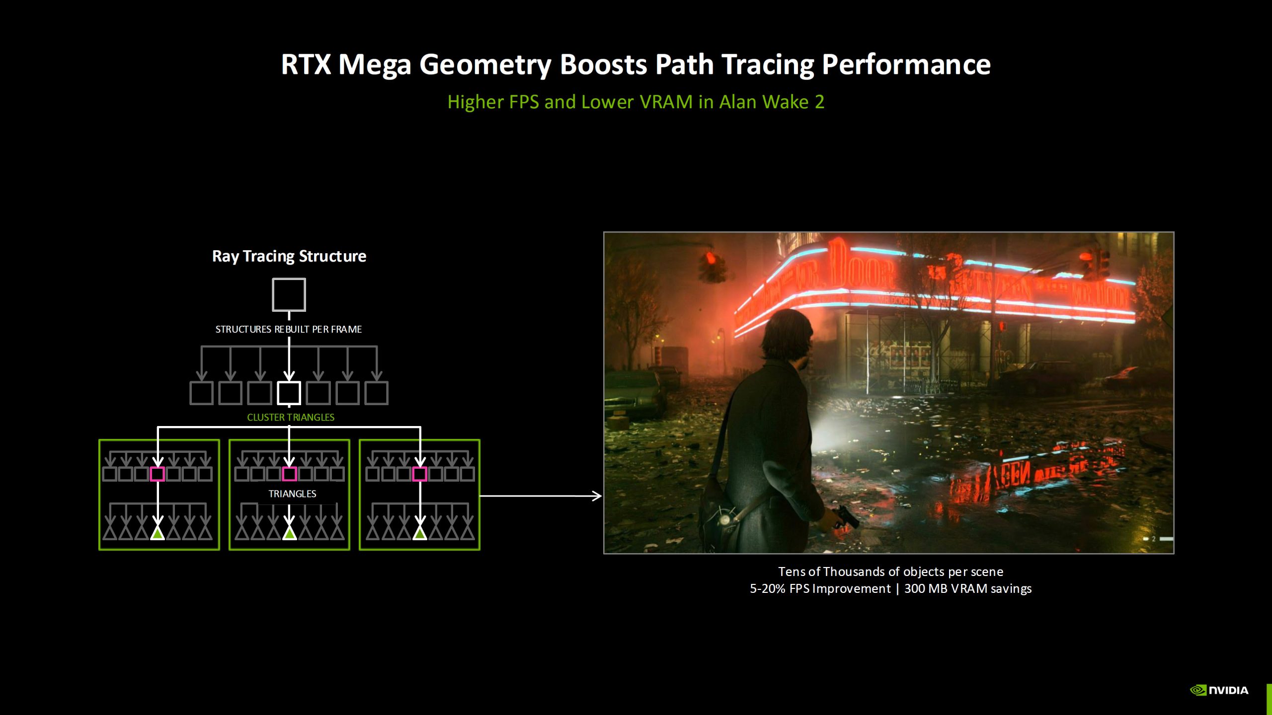 A presentation slide titled 'RTX Mega Geometry Boosts Path Tracing Performance'