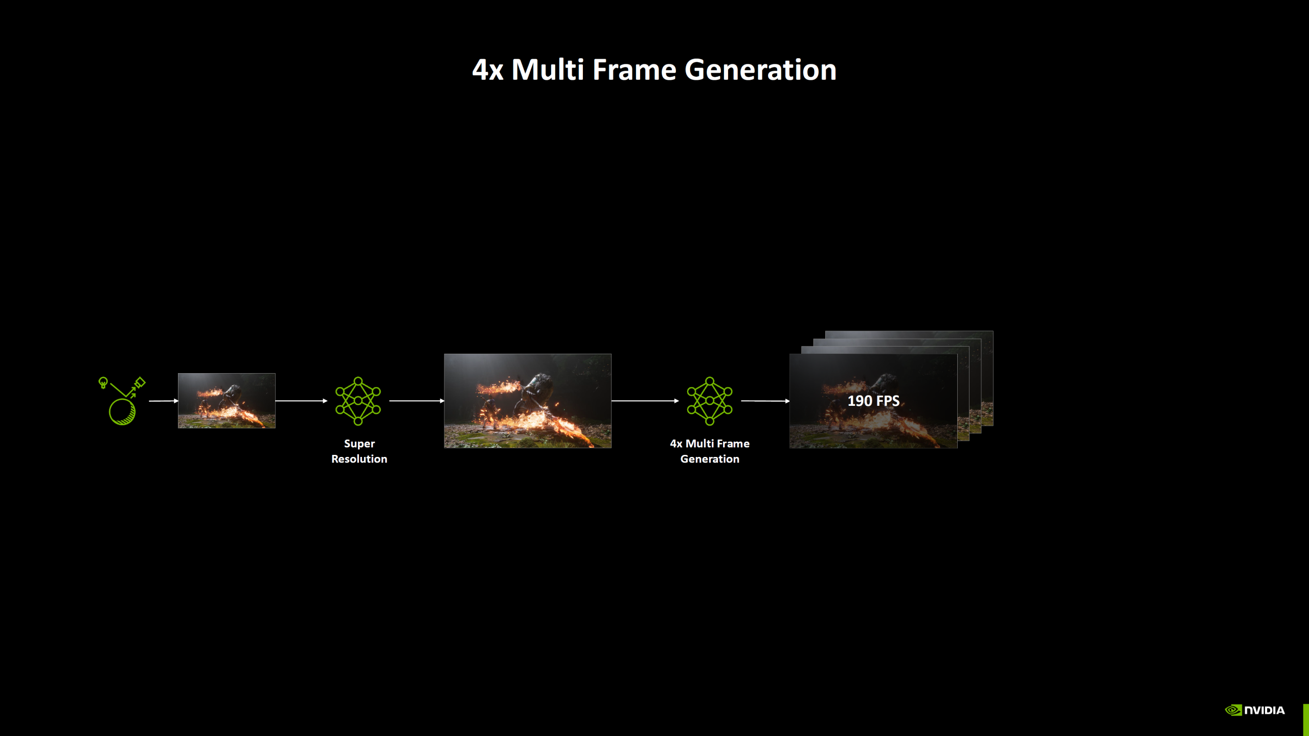 4x Multi Frame Generation