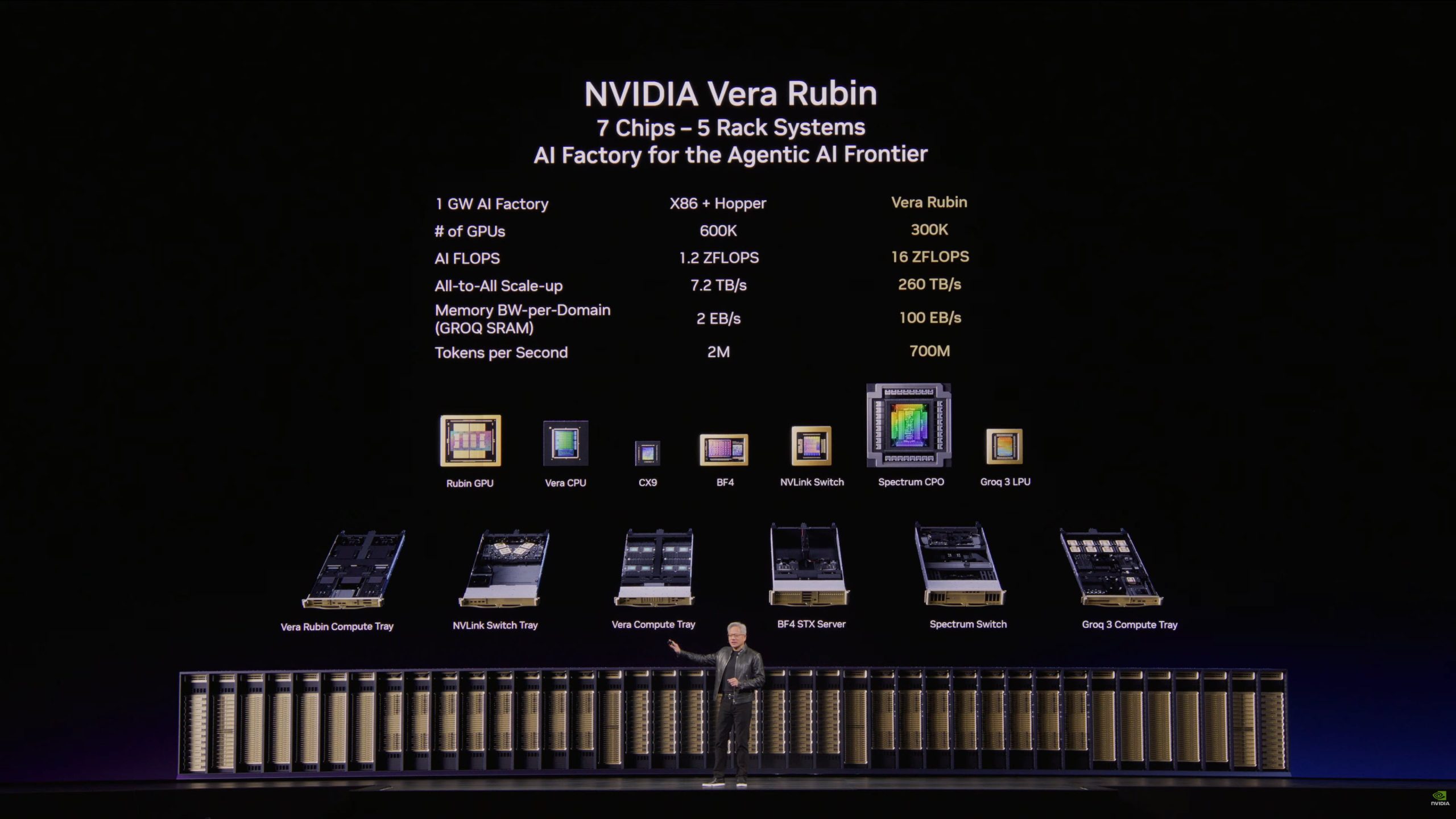 Jensen Huang présentant le système NVIDIA Vera Rubin.