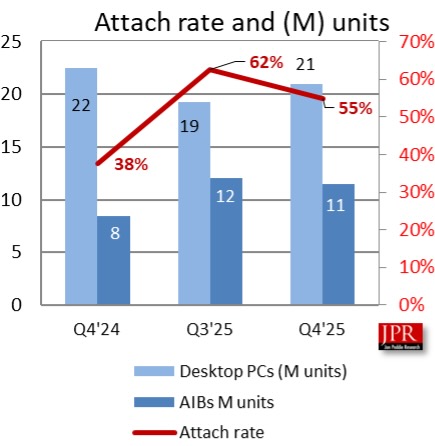 Graphique représentant le taux de connexion d'AIB montrant une tendance à la baisse