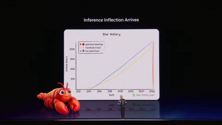 Graphique comparatif des étoiles GitHub.