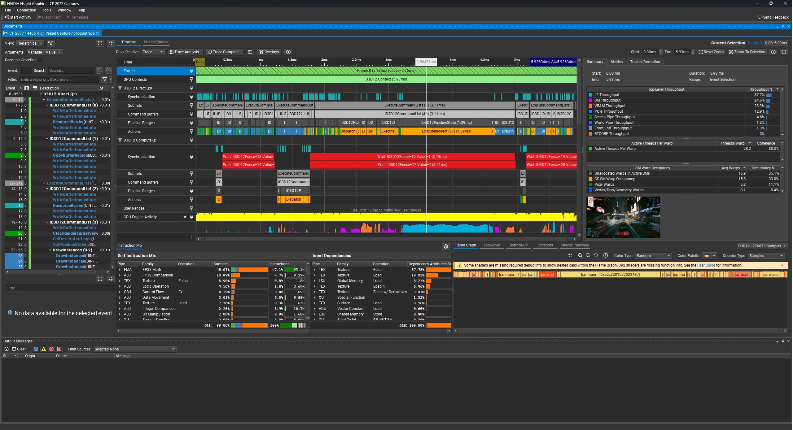 Capture d’écran de l’interface NVIDIA Nsight Graphics montrant une analyse de performance GPU avec une timeline d’activités et des métriques de débit pour « CP 2077 1440p High Preset Capture.ngfx-gputrace ».