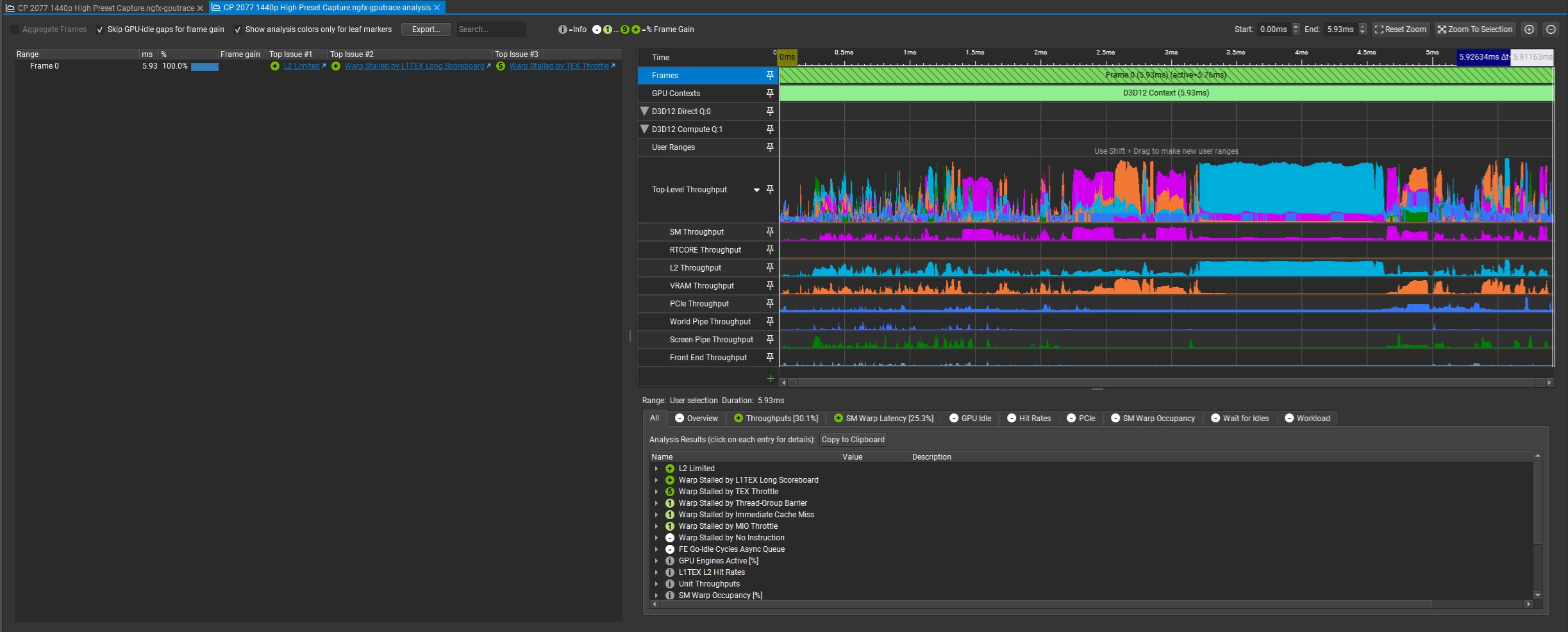 Analyse de performance de « CP 2077 1440p High Preset Capture » avec graphes de débit détaillés et problèmes tels que « L2 Limited » et « Warp Stalled by TEX Throttle ».