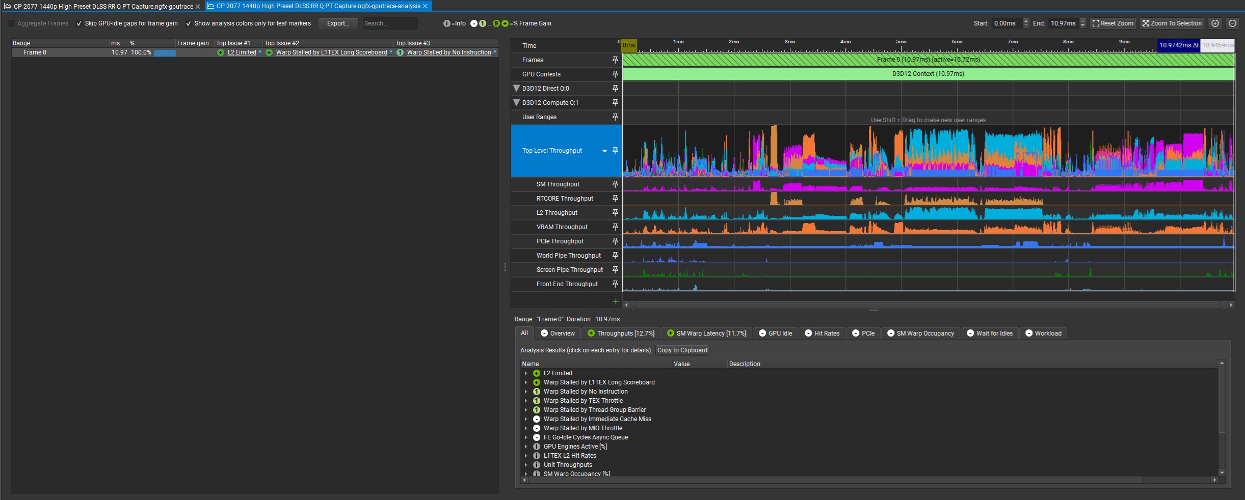 Graphe d’un benchmark « CP 2077 1440p High Preset DLSS RR Q PT Capture » montrant diverses métriques de débit, dont « Top-Level Throughput », durant une évaluation de 10,97 ms pour un contexte D3D12 Direct Q0.