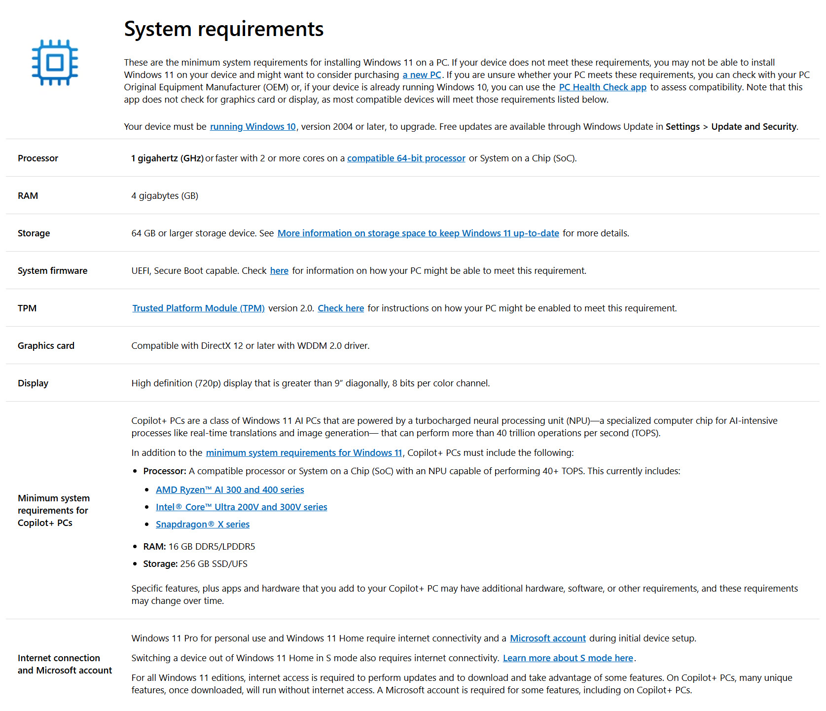 A screenshot of Windows 11 system requirements highlights '1 gigahertz (GHz) or faster,' '4 gigabytes (GB) RAM,' '64 GB or larger storage,' and mentions CPUs like 'AMD Ryzen™ AI 300 and 400 series' for Copilot+ PCs.