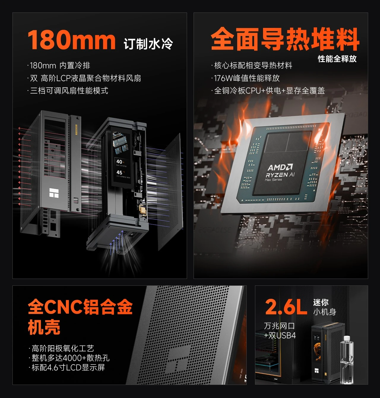 A composite image shows an exploded view of a tech device with 180mm liquid cooling, an AMD Ryzen AI Max Series chip, a CNC aluminum case with a 4.6-inch LCD display, and a highlighted 2.6L compact design.