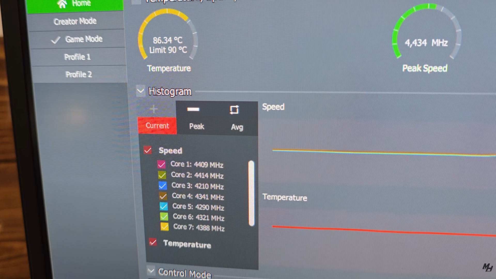 A screenshot shows CPU temperature at '86.34°C' with a limit of '90°C', and core speeds ranging from 4121 MHz to 4414 MHz, in a performance monitoring software interface.