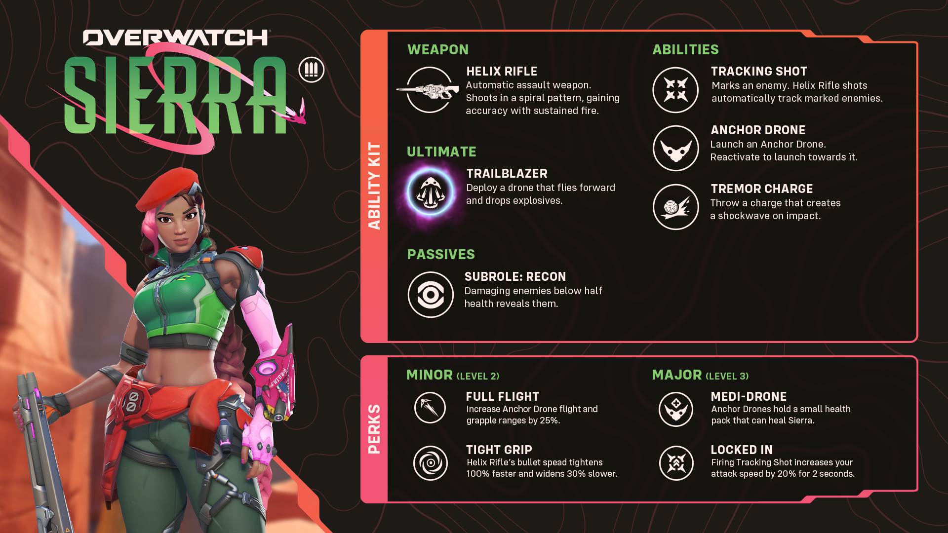 The image shows a character named Sierra from Overwatch with a list of abilities including 'Helix Rifle,' 'Trailblazer,' and 'Tremor Charge,' and perks such as 'Full Flight' and 'Tight Grip.'