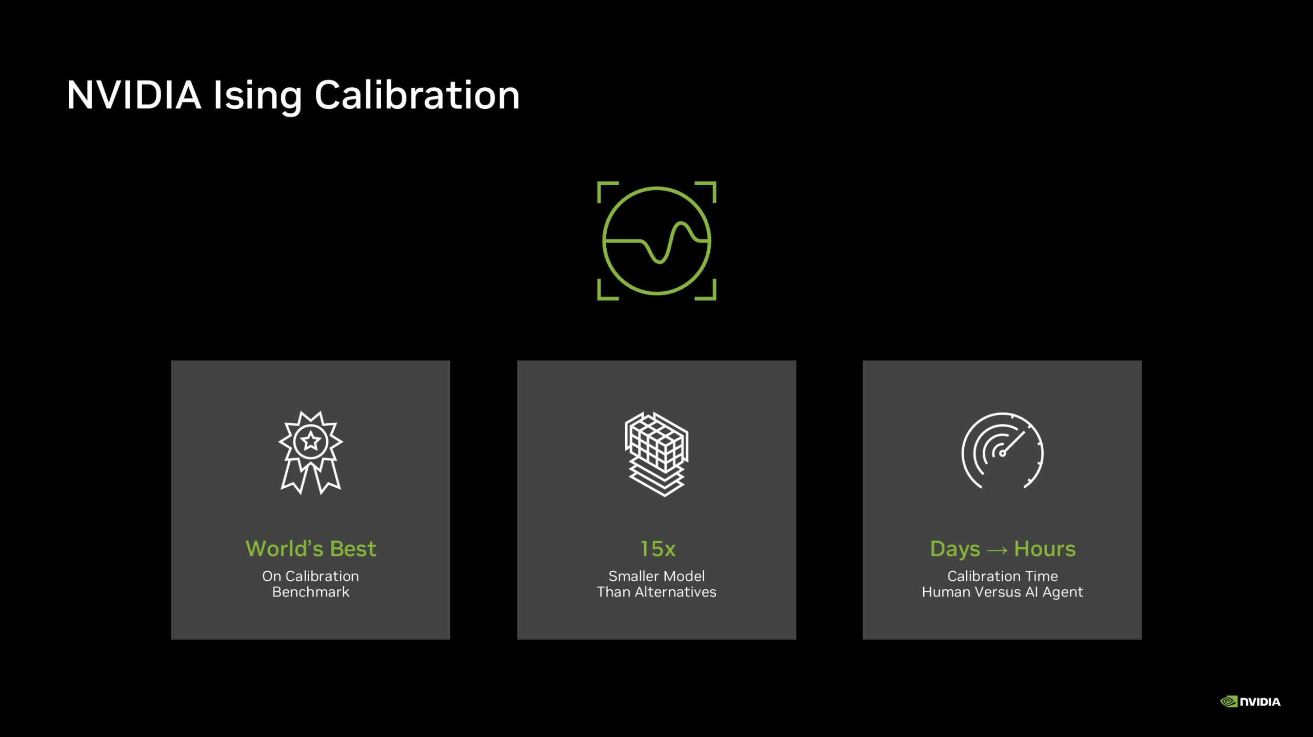 A presentation slide titled 'NVIDIA Ising Calibration' shows three key points: 'World’s Best On Calibration Benchmark,' '15x Smaller Model Than Alternatives,' and 'Days → Hours Calibration Time Human Versus AI Agent.'