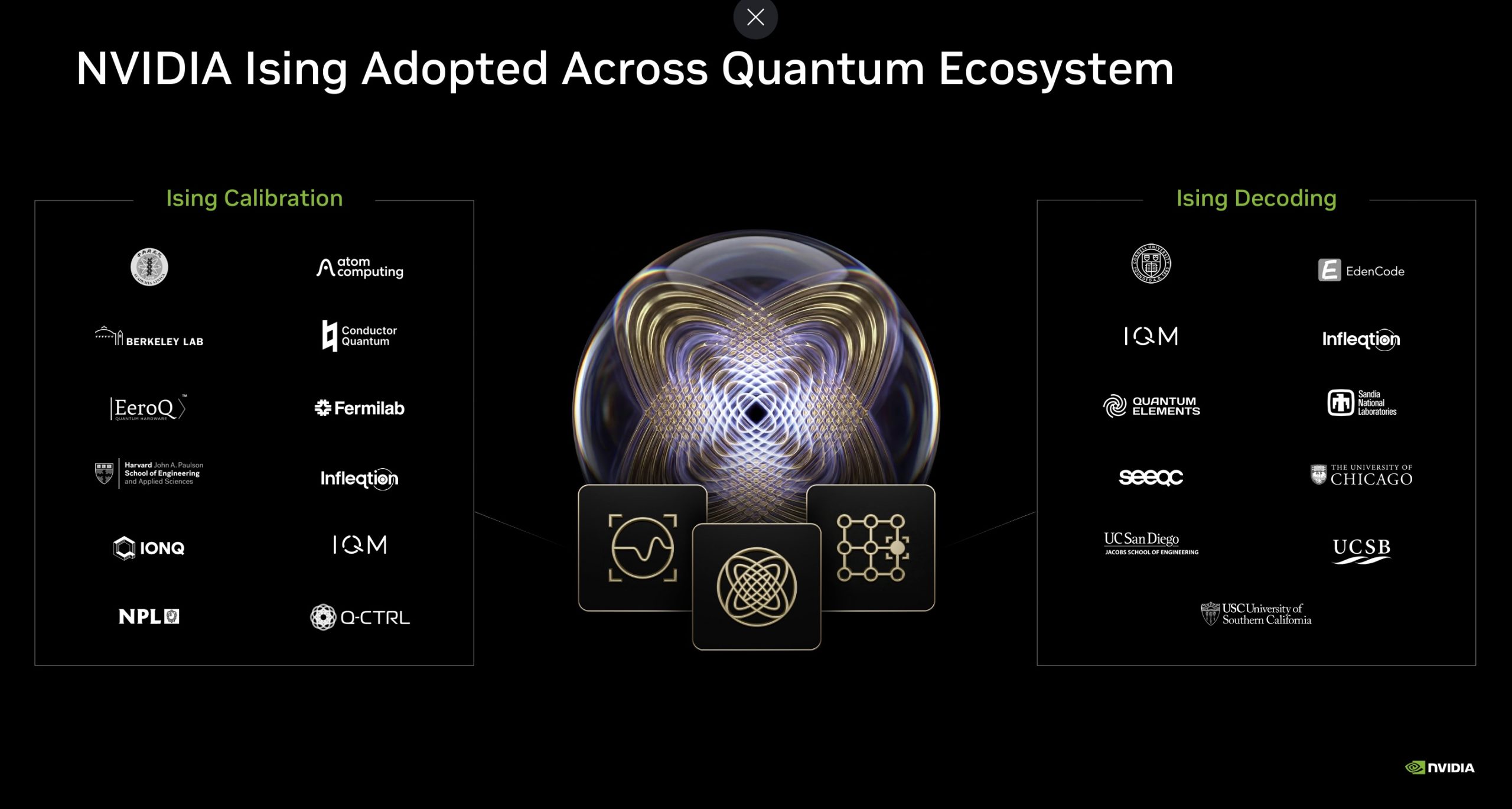 A presentation slide titled 'NVIDIA Ising Adopted Across Quantum Ecosystem' features logos of various institutions and companies under 'Ising Calibration' and 'Ising Decoding.'