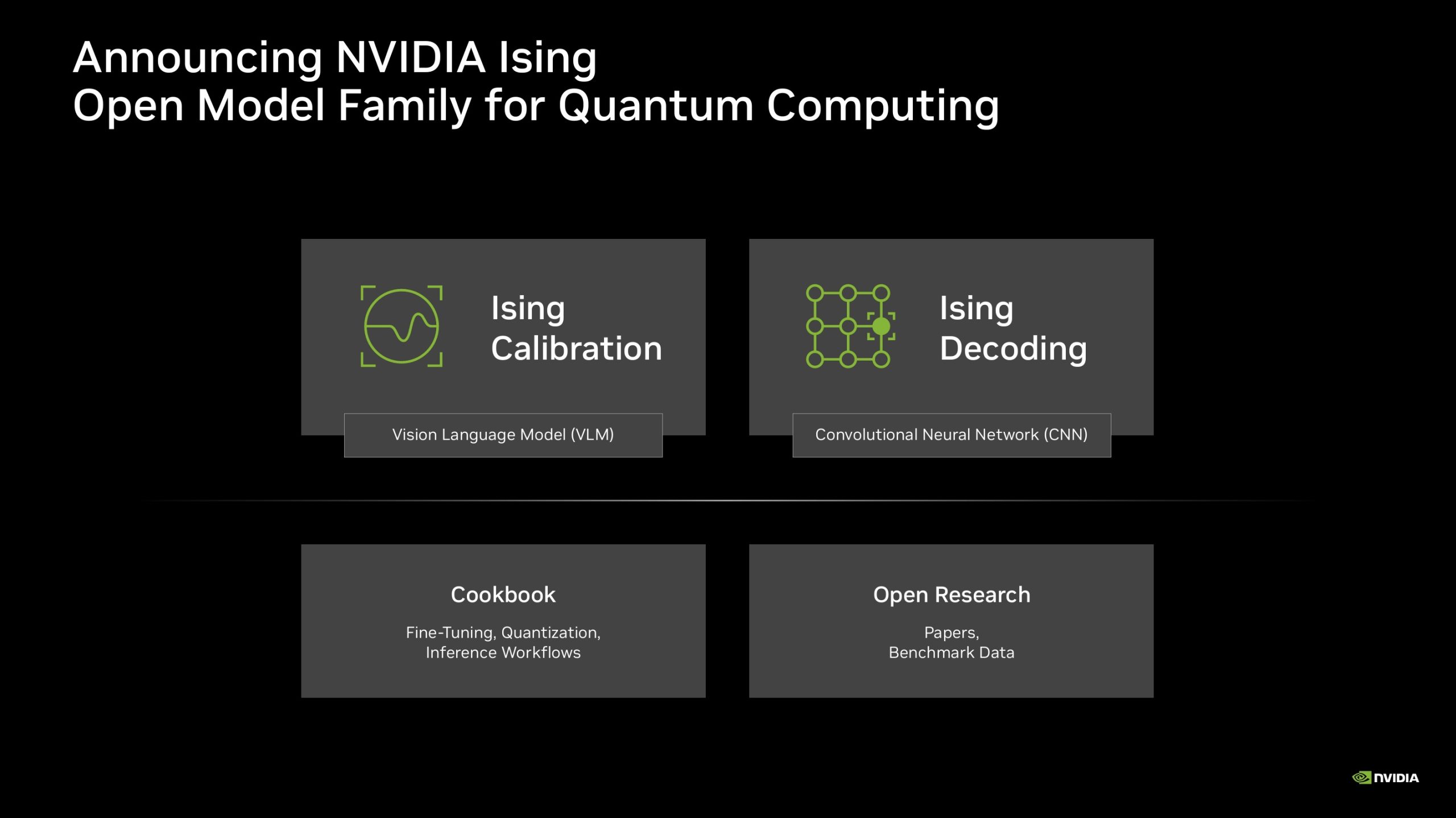 A presentation slide titled 'Announcing NVIDIA Ising Open Model Family for Quantum Computing' introduces 'Ising Calibration' and 'Ising Decoding' with associated technologies 'Vision Language Model (VLM)' and 'Convolutional Neural Network (CNN),' alongside 'Cookbook' and 'Open Research' initiatives.