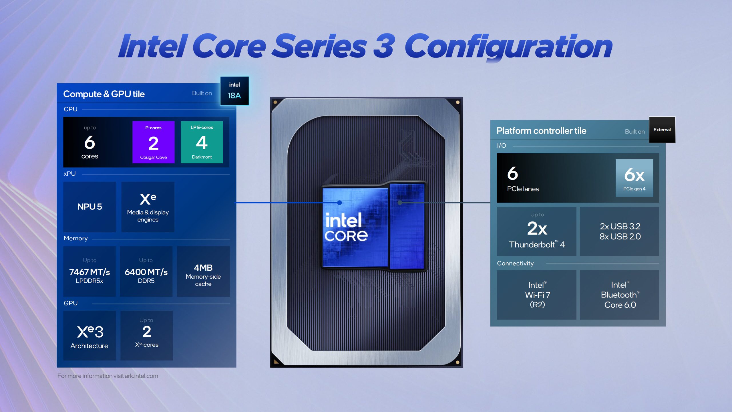 A diagram titled 'Intel Core Series 3 Configuration' highlights the features of the CPU, including '6 cores' with 'Cougar Cove' and 'Darkmont' cores, NPU 5, Xe media engines, LPDDR5x memory up to 7467 MT/s, and platform controller with '6 PCIe lanes' and '6x PCIe gen 4'.