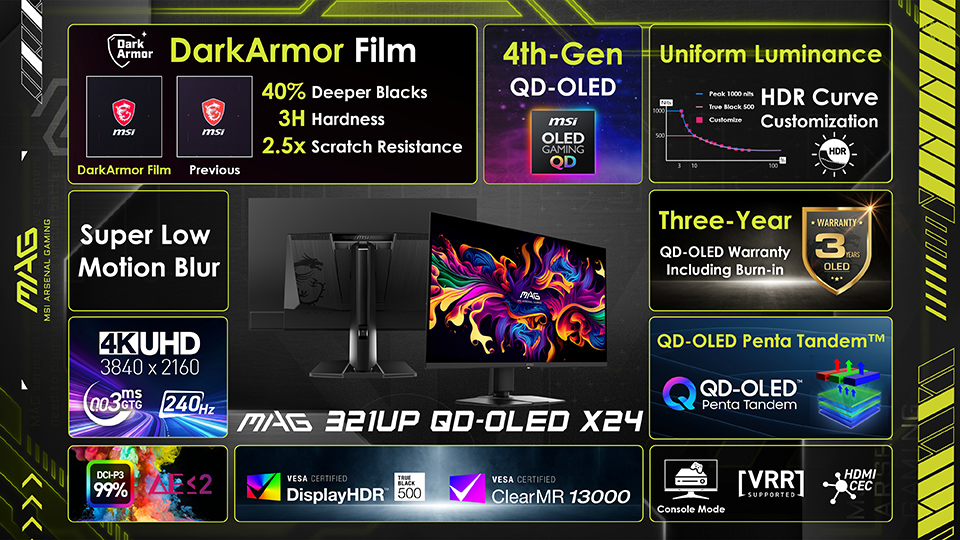 The MSI MAG 321UP QD-OLED X24 marketing slide highlights features such as 'DarkArmor Film' with '40% Deeper Blacks' and '2.5x Scratch Resistance,' 4K UHD resolution with '3840 x 2160,' and '4th-Gen QD-OLED' technology.