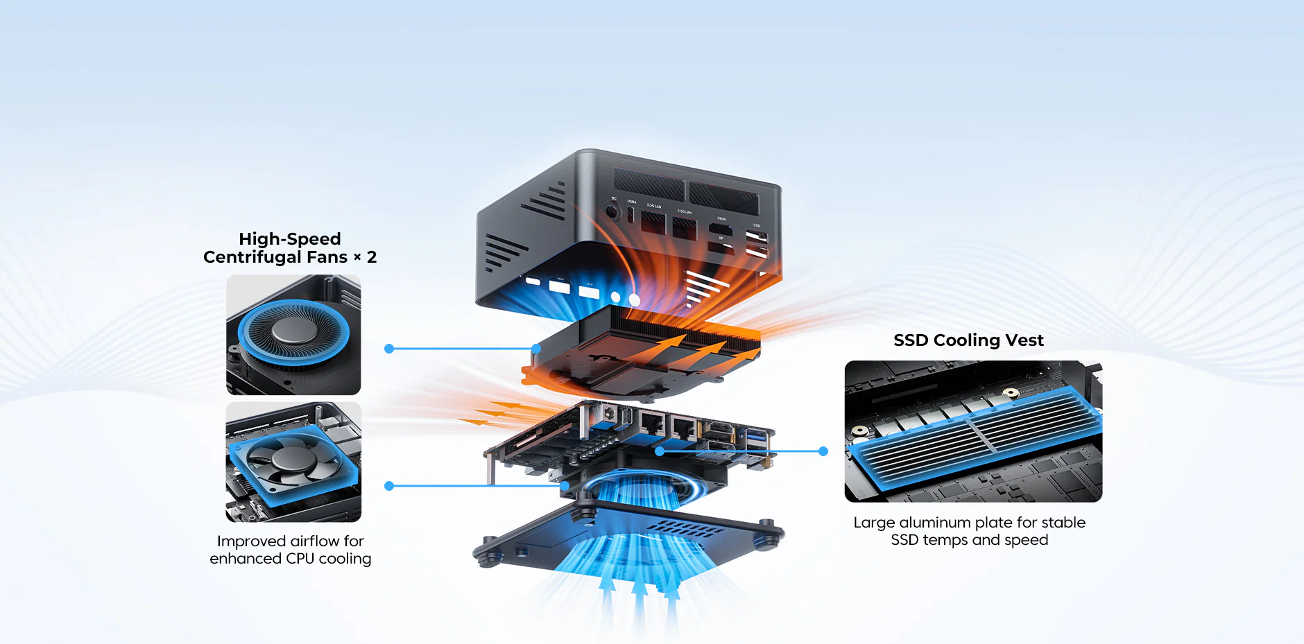A diagram illustrating high-speed centrifugal fans and an SSD cooling vest, showing airflow for improved CPU and SSD temperature management, with labels 'High-Speed Centrifugal Fans × 2' and 'SSD Cooling Vest.'