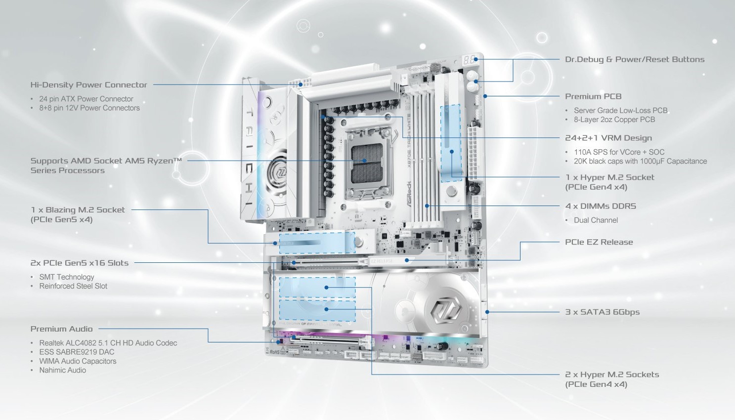 An ASRock X670E Taichi Carrara motherboard diagram highlighting features like 'Supports AMD Socket AM5 Ryzen Series Processors,' '24+2+1 VRM Design,' '2x PCIe Gen5 x16 Slots,' and 'Premium Audio' components.
