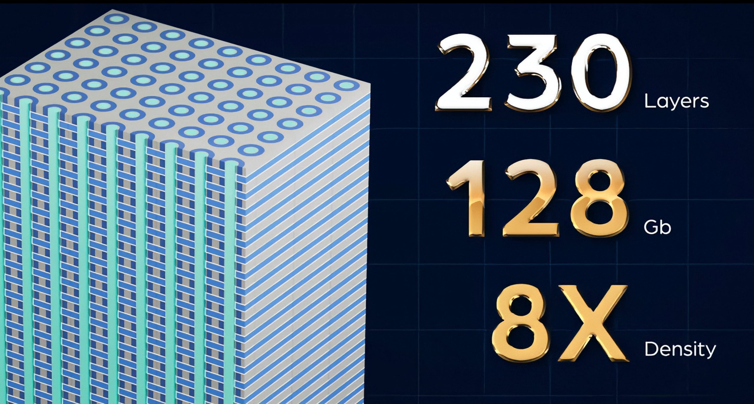 An illustration shows a memory chip structure with text stating '230 Layers,' '128 Gb,' and '8X Density.'