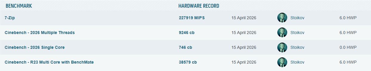 A benchmark table shows '7-Zip' scoring 227919 MIPS and 'Cinebench - R23 Multi Core with BenchMate' scoring 38579 cb, both achieved by StoiKov on 15 April 2026.
