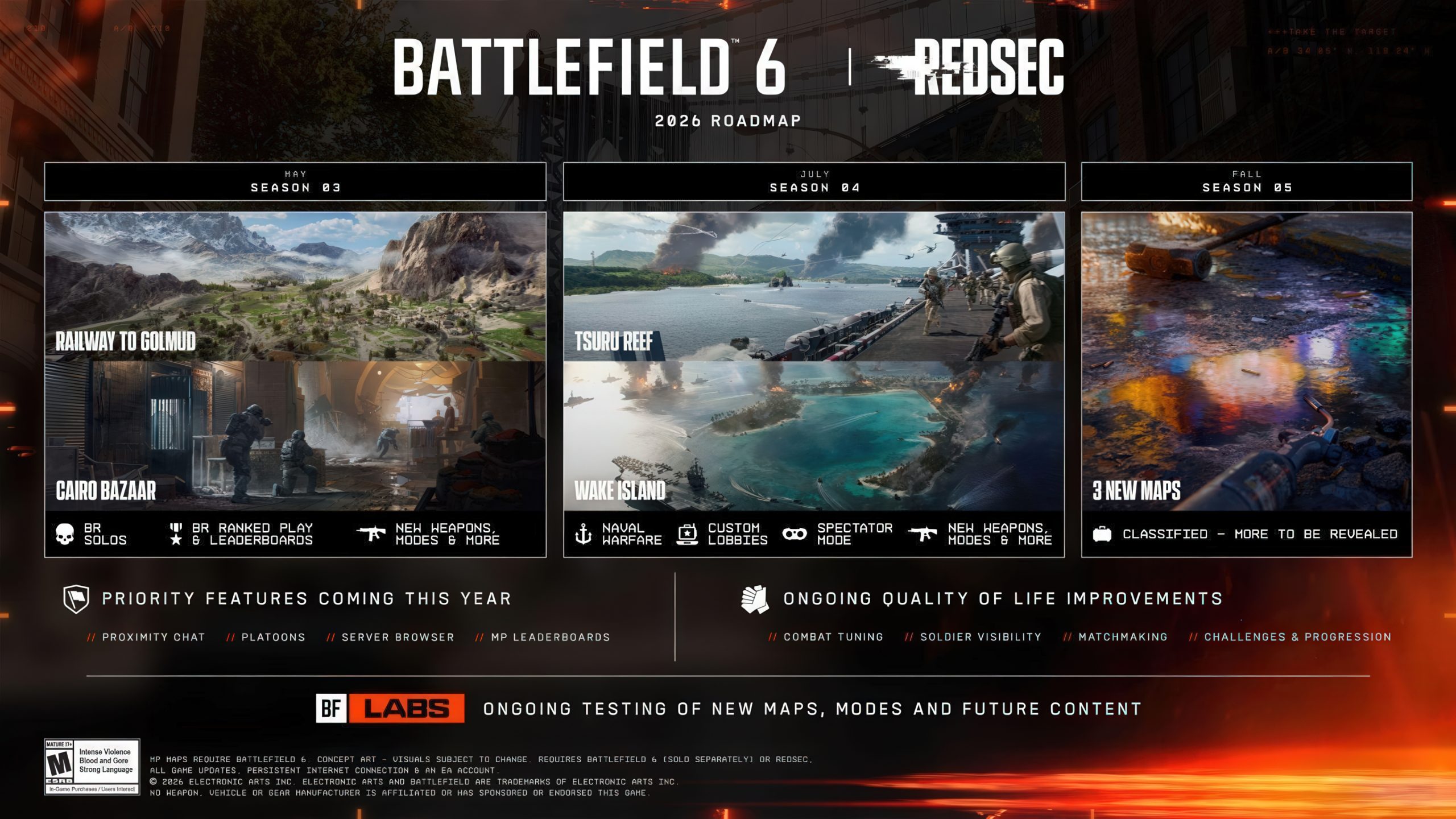 A 'Battlefield 6 2026 Roadmap' outlines new maps including 'Railway to Golmud,' 'Cairo Bazaar,' 'Tsuru Reef,' 'Wake Island,' and '3 New Maps,' with features such as 'BR Solos,' 'Naval Warfare,' and 'New Weapons, Modes & More' scheduled for Seasons 03, 04, and 05.