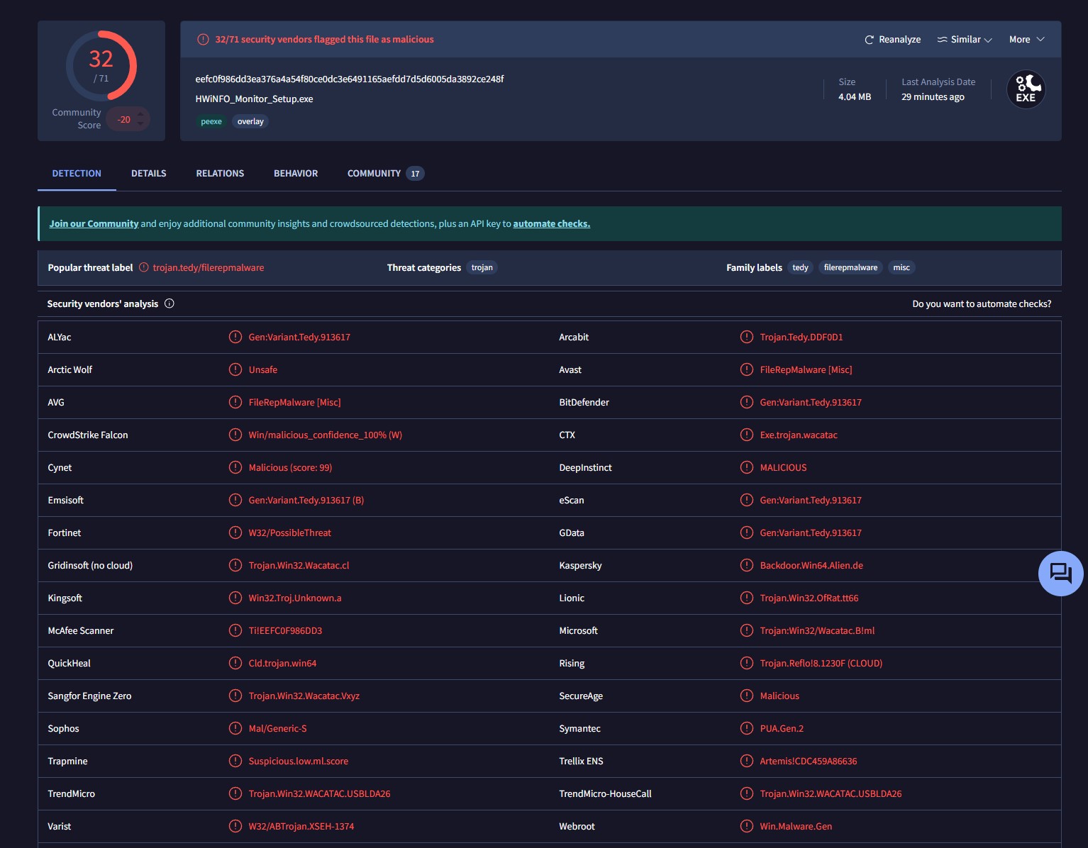 Rapport de sécurité : « 32/71 éditeurs ont signalé ce fichier comme malveillant » pour HWINFO_Monitor_Setup.exe, avec des menaces répertoriées de type « trojan.tedy » ou « filerepmalware ».