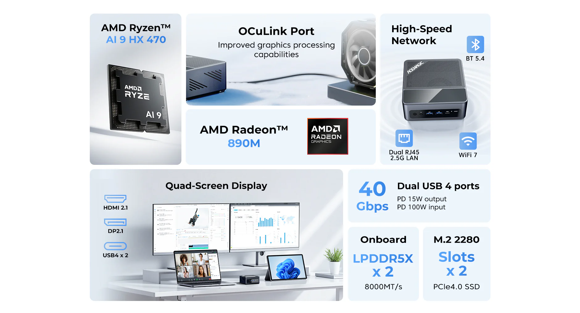 The image showcases AMD Ryzen AI 9 HX 470, AMD Radeon 890M, OCuLink Port, high-speed network capabilities with WiFi 7, quad-screen display setup options, USB 4 ports, onboard LPDDR5X memory, and M.2 2280 slots.