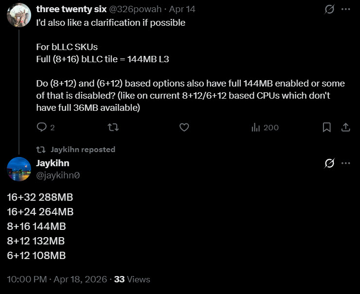 A Twitter conversation discussing bLLC SKUs shows a question about 144MB L3 cache for (8+16) configurations, and a list detailing memory configurations like '16+32 288MB' and '8+12 132MB'.