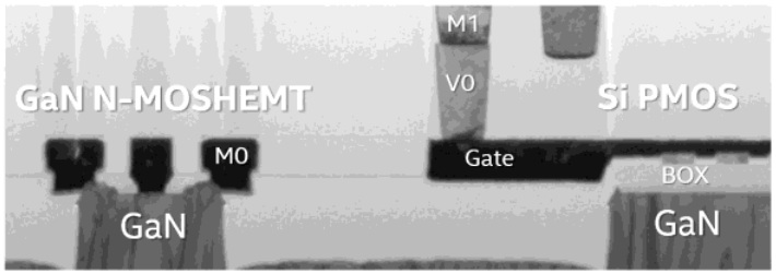 Schéma montrant des composants étiquetés « GaN N-MOSHEMT » et « Si PMOS » avec différentes couches et interconnexions marquées « M1 », « V0 », « Gate », « BOX » et « GaN ».