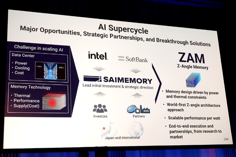 A presentation slide titled 'AI Supercycle' highlights partnerships between Intel, SoftBank, and SAIMEMORY, emphasizing ZAM (Z-Angle Memory) and its benefits in memory design driven by power and thermal constraints.