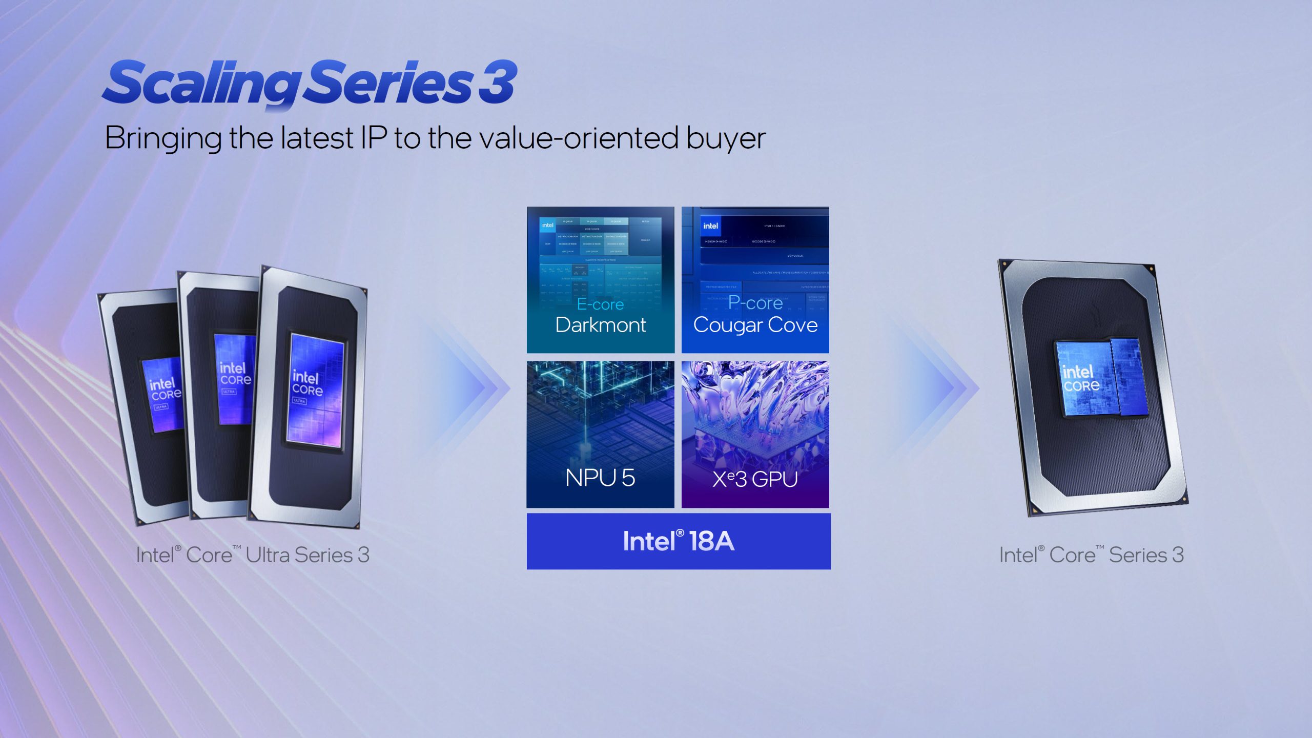 A diagram titled 'Scaling Series 3' showcases Intel Core Ultra Series 3 and Core Series 3 chips, highlighting 'E-core Darkmont', 'P-core Cougar Cove', 'NPU 5', 'Xe3 GPU', and 'Intel 18A'.