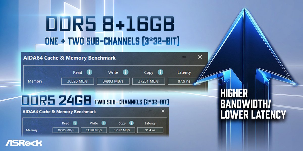 An ASRock image showcases DDR5 configurations '8+16GB' and '24GB' with AIDA64 benchmark results, highlighting higher bandwidth and lower latency for the 8+16GB setup.