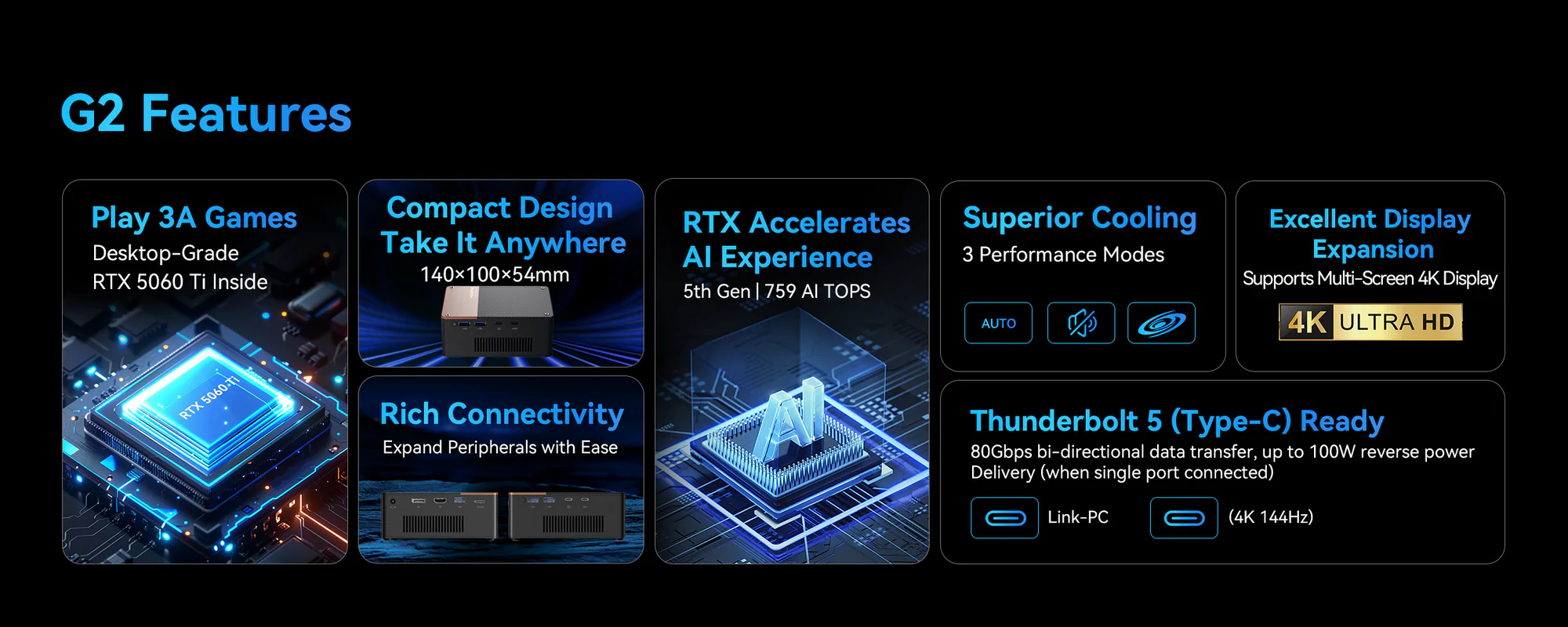 Visuel des caractéristiques du G2 : RTX 5060 Ti pour le jeu, format compact, performances IA 5e génération avec 759 TOPS IA, trois modes de refroidissement, prise en charge multi-écrans 4K, et Thunderbolt 5 avec 80 Gbps et jusqu’à 100 W de power delivery.