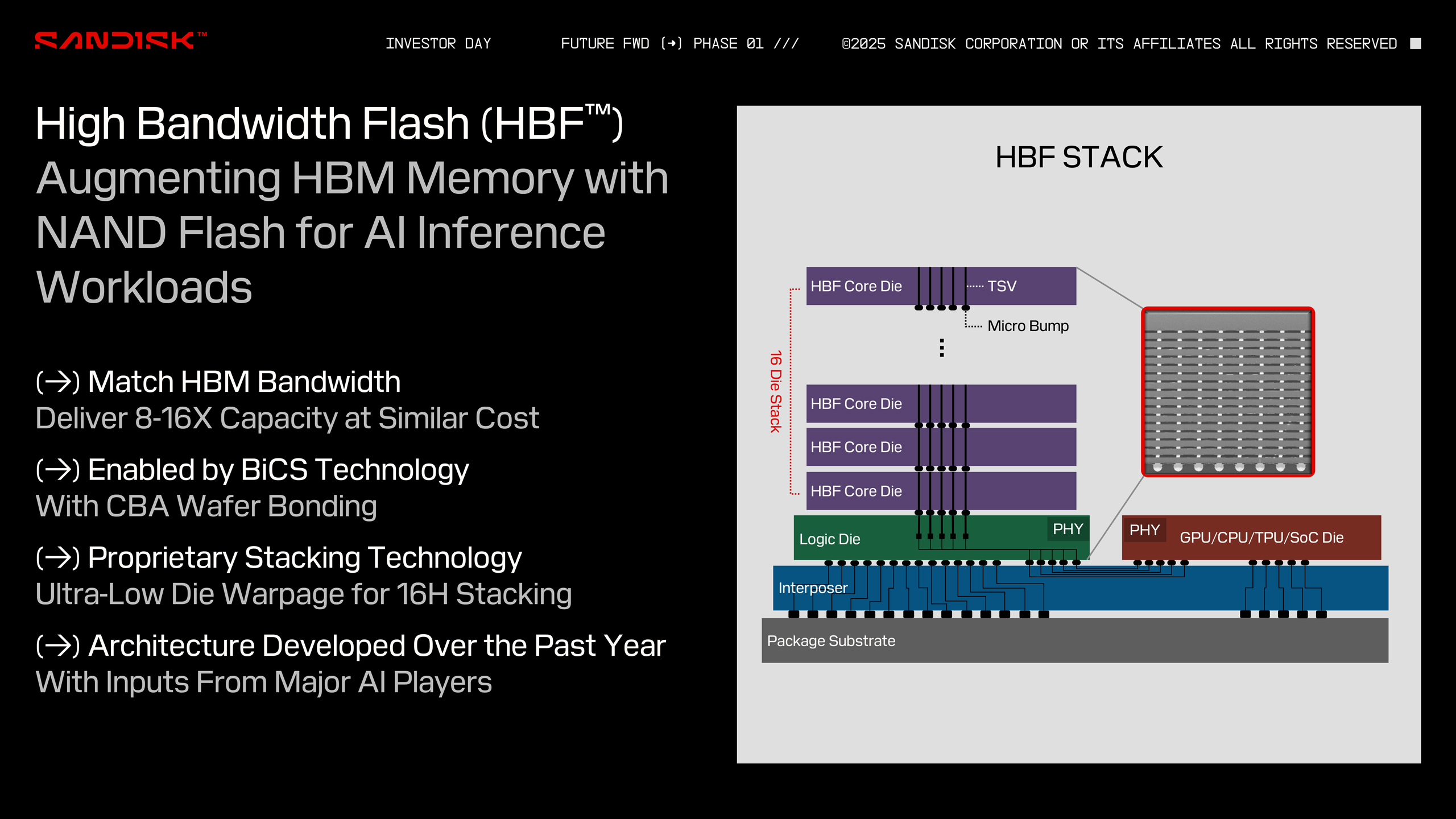 A SanDisk presentation slide titled 'High Bandwidth Flash (HBF™)' details augmenting HBM memory with NAND flash for AI workloads, featuring a diagram of the HBF stack with components labeled as HBF Core Die, Logic Die, PHY, and Interposer.