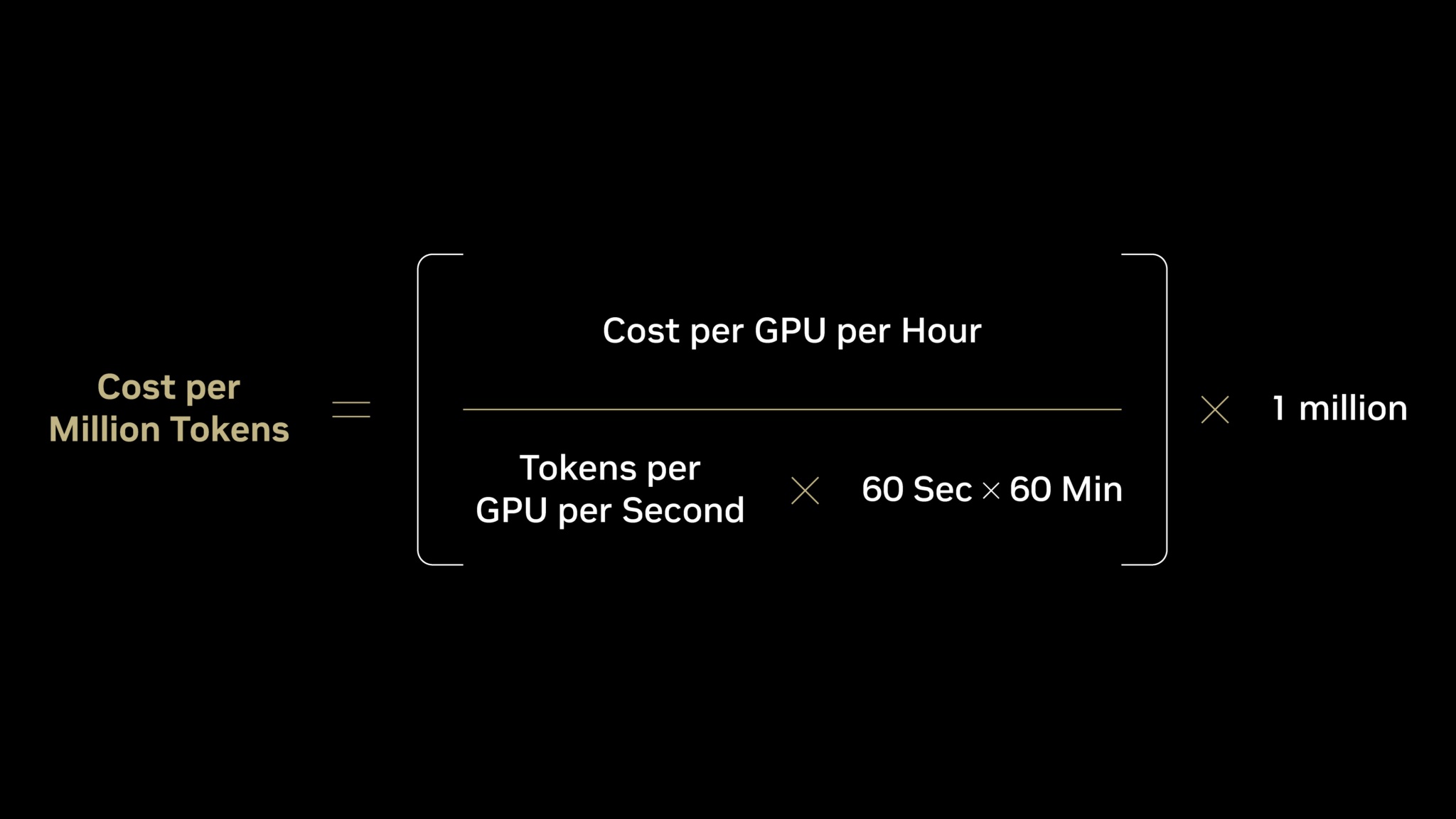 Diapositive présentant la formule du « coût par million de tokens » à partir du « coût par GPU et par heure » et des « tokens par GPU et par seconde », multipliés par 60 s × 60 min et par 1 million.