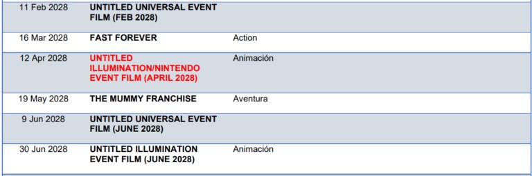 A table lists upcoming film releases including 'UNTITLED UNIVERSAL EVENT FILM (FEB 2028)' and 'UNTITLED ILLUMINATION/NINTENDO EVENT FILM (APRIL 2028)' among others, with genres specified like Action and Animación.
