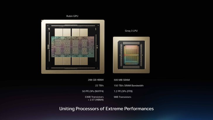 Vue side-by-side de la puce Rubin GPU et de la puce Groq 3 LPU avec des spécifications qui détaillent 288 Go HBM4 et 500 Mo SRAM respectivement, ainsi que des chiffres de performance tels que 50 PFLOPs (NVFP4) pour la puce Rubin GPU et 1,2 PFLOPs (FP8) pour la puce Groq 3 LPU, sous le titre 'Uniting Processors of Extreme Performances'.