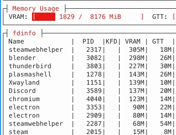 A system monitor screen shows 'Memory Usage' with VRAM at 1829/8176 MiB, listing processes like steamwebhelper, blender, thunderbird, and Discord with their respective PID and memory usage details.