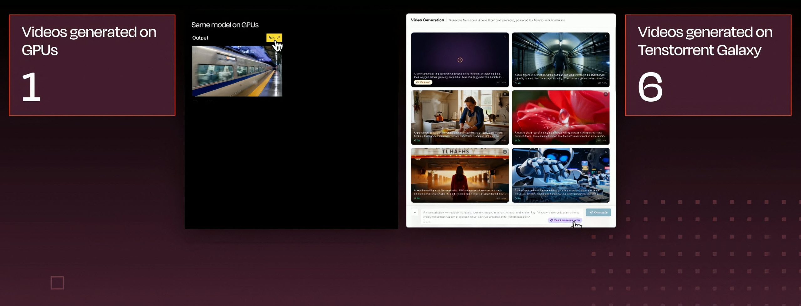 A comparison showing 'Videos generated on GPUs' with the number 1 versus 'Videos generated on Tenstorrent Galaxy' with the number 6, alongside a video generation interface.