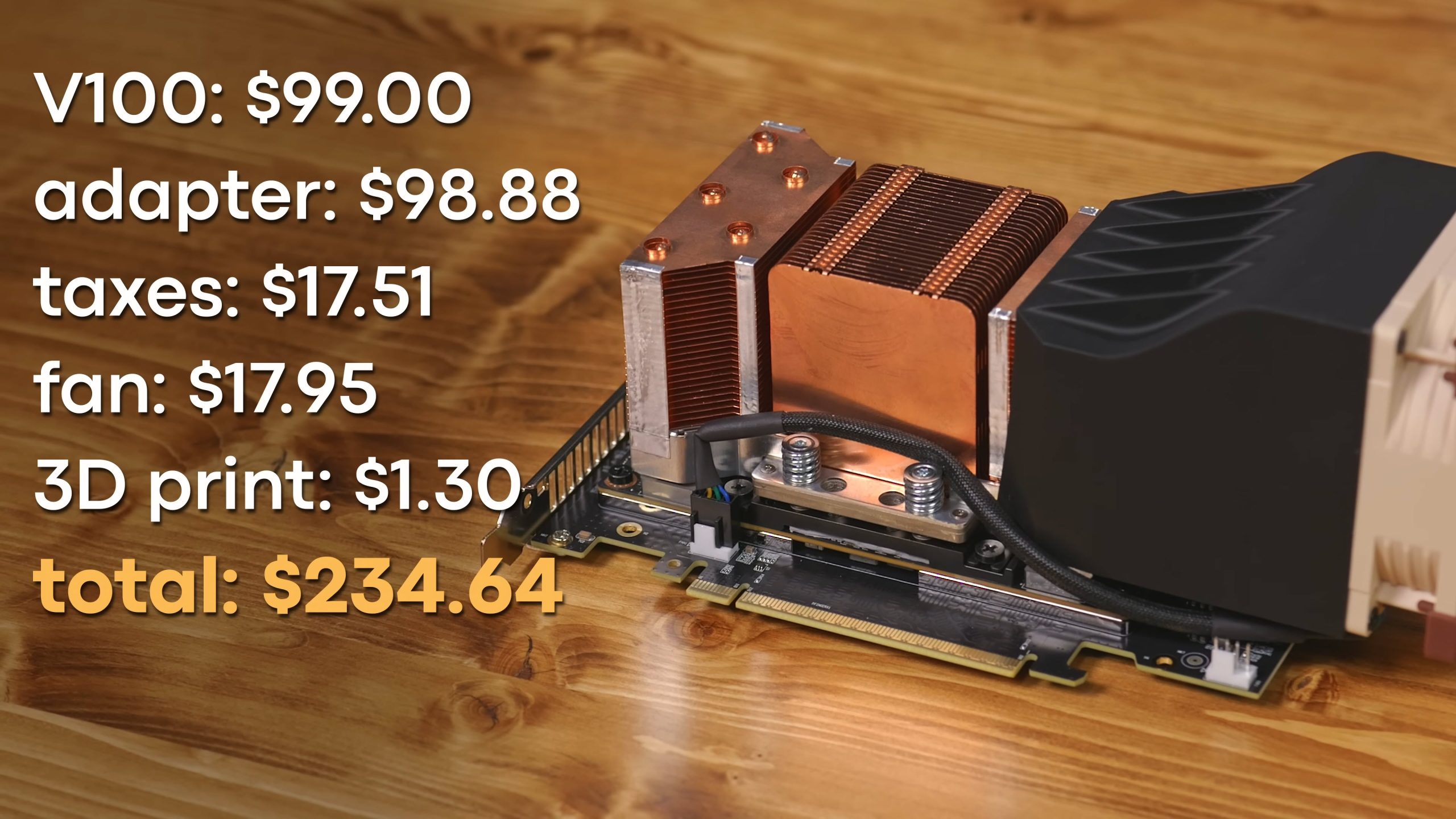 A NVIDIA V100 graphics card with a custom cooling solution is shown with an on-image breakdown of costs: 'V100: $99.00, adapter: $98.88, taxes: $17.51, fan: $17.95, 3D print: $1.30, total: $234.64.'