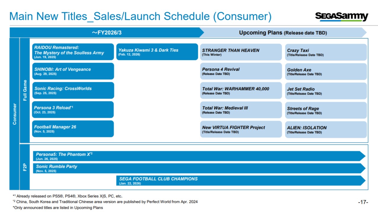 A schedule titled 'Main New Titles_Sales/Launch Schedule (Consumer)' lists upcoming SEGA Sammy games including 'RAIDOU Remastered' launching June 19, 2025, and 'Yakuza Kiwami 3 & Dark Ties' on February 12, 2026.