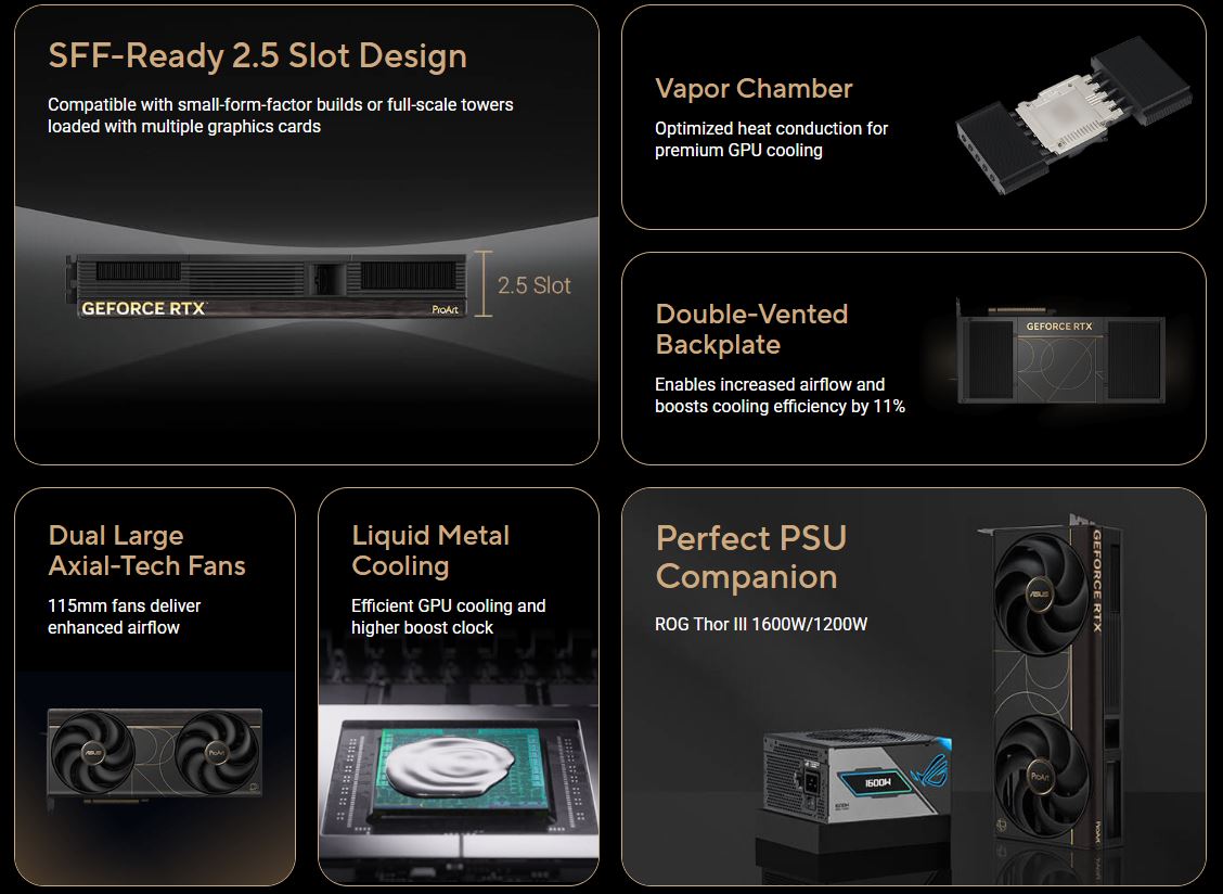 An ASUS ProArt graphics card with 'SFF-Ready 2.5 Slot Design' is showcased alongside features such as vapor chamber, double-vented backplate, dual large axial-tech fans, liquid metal cooling, and the 'Perfect PSU Companion' ROG Thor III 1600W/1200W power supply.